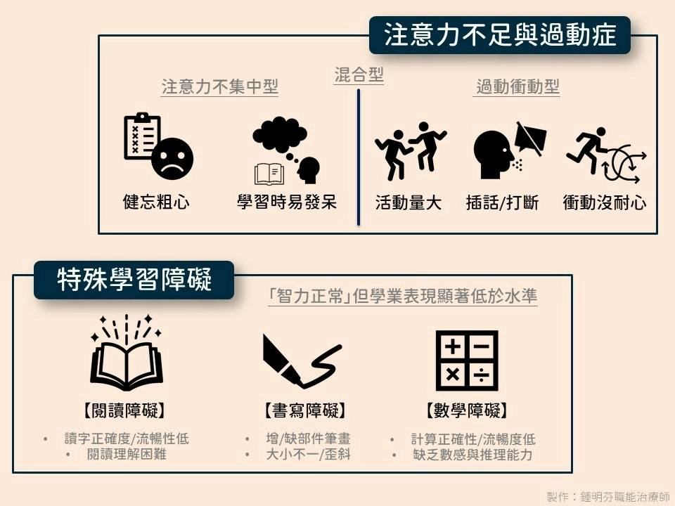 兒童早療常見診斷 兒童早療常見診斷
