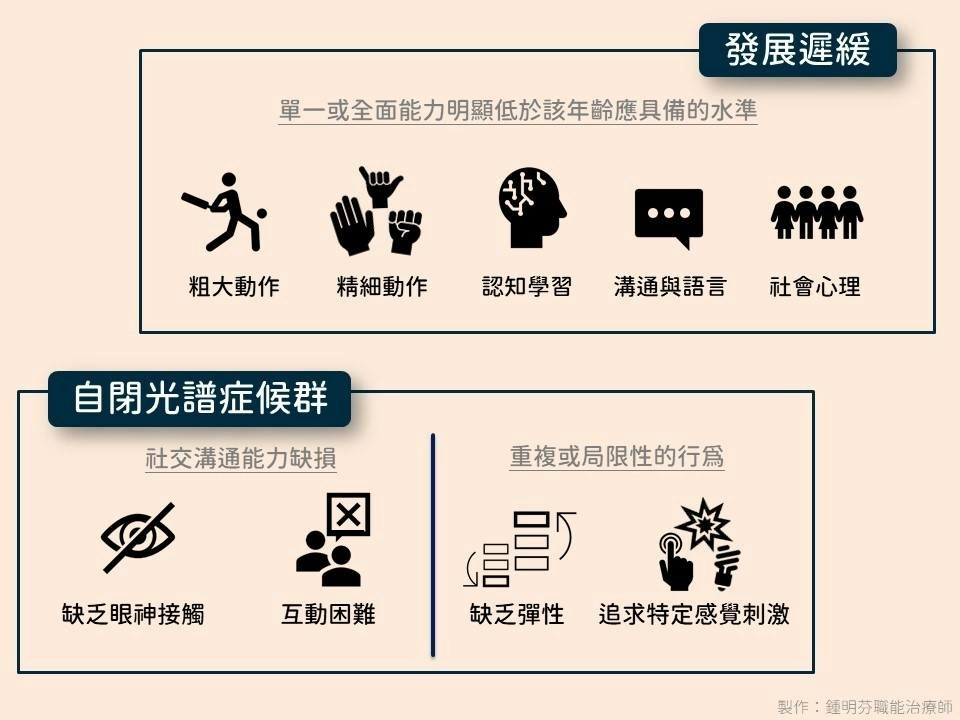兒童早療常見診斷 兒童早療常見診斷