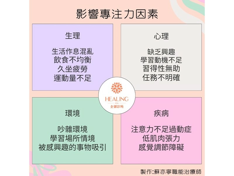 家長們最關心的話題之一 <孩子專注力> 